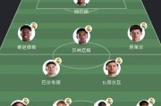 西甲第3轮：皇马七名球员缺席，穆帅二期已见成效，预计3-0，或4-1